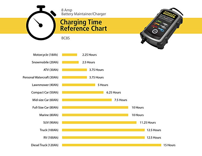 FatMax 8 Amp Battery Charger/Maintainer